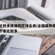 最新比较多疫情地区排名表/全国最新疫情排名哪个省比较多