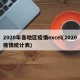 2020年各地区疫情excel(2020疫情统计表)